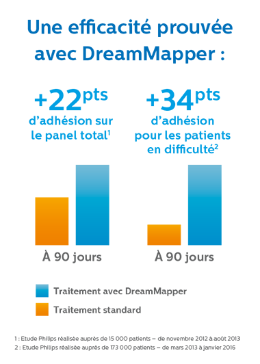une capture d'&eacute;cran d'un t&eacute;l&eacute;phone