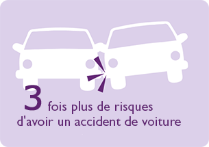 'Icone des risques d'accidents de la rout&eacute; en cas d'apn&eacute;e du sommeil