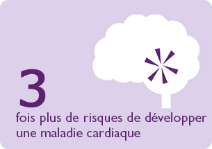 Illustration des risques de maladies cardiaques en cas d'apn&eacute;e du sommeil