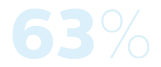Icône “63 pourcent”