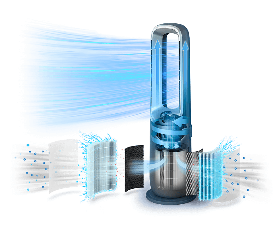 Images des couches du filtre Air Performer