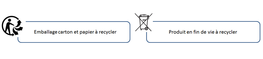 emballage carton et papier &agrave; recycler produit en fin de vie &agrave; recycler
